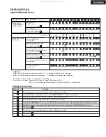 Предварительный просмотр 100 страницы Onkyo HT-R960 Service Manual