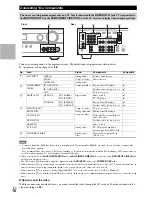 Preview for 16 page of Onkyo HT-R980 Instruction Manual