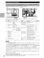 Preview for 88 page of Onkyo HT-R980 Instruction Manual