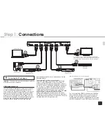 Preview for 3 page of Onkyo HT-R993 Basic Manual