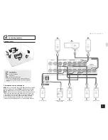 Preview for 5 page of Onkyo HT-R993 Basic Manual