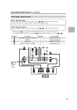 Preview for 31 page of Onkyo HT-RC160 Instruction Manual