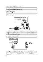 Preview for 32 page of Onkyo HT-RC160 Instruction Manual