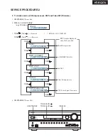 Preview for 3 page of Onkyo HT-RC270B Service Manual