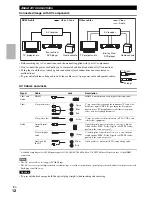 Preview for 12 page of Onkyo HT-RC330 Instruction Manual