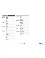 Preview for 36 page of Onkyo HT-RC430 Instruction Manual