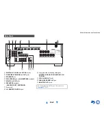 Preview for 9 page of Onkyo HT-RC440 Owner'S Manual