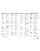 Preview for 117 page of Onkyo HT-RC440 Owner'S Manual