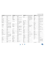 Preview for 132 page of Onkyo HT-RC460 Instruction Manual