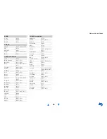 Preview for 138 page of Onkyo HT-RC460 Instruction Manual