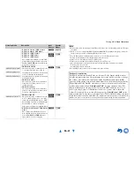 Предварительный просмотр 41 страницы Onkyo HT-RC470 Instruction Manual