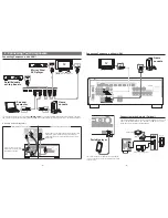 Preview for 2 page of Onkyo HT-RC550 Quick Start Manual