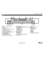 Preview for 9 page of Onkyo HT-RC560 Owner'S Manual