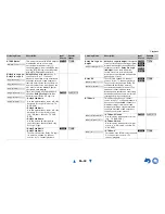 Preview for 44 page of Onkyo HT-RC560 Owner'S Manual