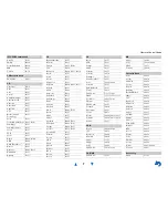 Preview for 127 page of Onkyo HT-RC560 Owner'S Manual