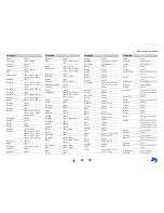 Preview for 133 page of Onkyo HT-RC560 Owner'S Manual