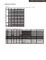 Предварительный просмотр 22 страницы Onkyo HT-RC630 Service Manual