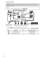 Preview for 32 page of Onkyo HT S3200 Instruction Manual