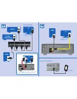 Preview for 2 page of Onkyo HT-S3305 Quick Setup