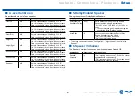 Preview for 76 page of Onkyo HT-S3910 Instruction Manual