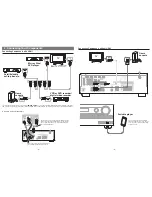 Preview for 2 page of Onkyo HT-S4505 Quick Start Manual