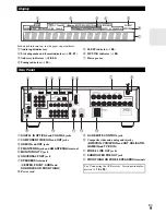 Предварительный просмотр 9 страницы Onkyo HT-S6300 Instruction Manual