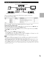 Предварительный просмотр 19 страницы Onkyo HT-S6300 Instruction Manual