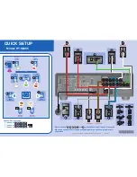 Preview for 1 page of Onkyo HT-S6305 Quick Setup