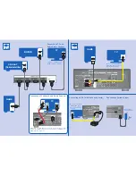 Preview for 2 page of Onkyo HT-S8400 Quick Setup