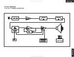 Preview for 6 page of Onkyo HTP-320 Service Manual