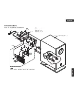 Preview for 3 page of Onkyo HTP-430 Service Manual