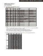 Preview for 20 page of Onkyo Integra DTR-30.5 Series Service Manual