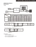 Preview for 21 page of Onkyo Integra DTR-30.5 Series Service Manual