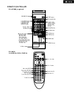 Preview for 7 page of Onkyo MD-101A Service Manual