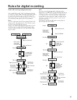 Preview for 31 page of Onkyo MD-185X Instruction Manual