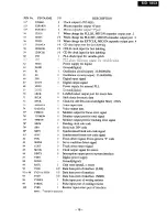 Предварительный просмотр 19 страницы Onkyo MD-185X Service Manual