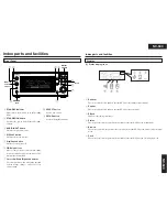 Предварительный просмотр 6 страницы Onkyo NC 500 - NetTune Receiver Service Manual