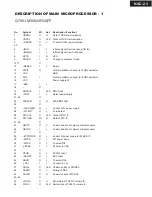 Предварительный просмотр 38 страницы Onkyo NC 500 - NetTune Receiver Service Manual