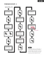 Предварительный просмотр 42 страницы Onkyo NC 500 - NetTune Receiver Service Manual