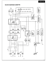 Preview for 21 page of Onkyo PCS-103 Service Manual