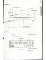 Preview for 57 page of Onkyo PCS-30 Instruction Manual