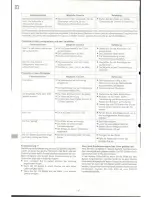 Preview for 88 page of Onkyo PCS-30 Instruction Manual