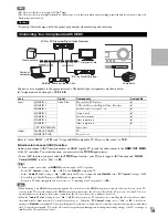 Preview for 19 page of Onkyo PR-SC5508 Instruction Manual