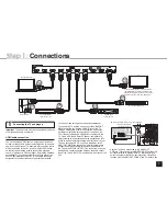 Preview for 3 page of Onkyo PR-SC5530 Basic Manual