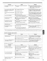 Предварительный просмотр 35 страницы Onkyo PTS-303 Instruction Manual