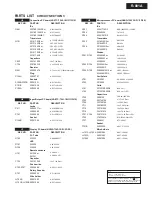 Preview for 25 page of Onkyo R-801A Service Manual