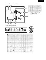 Предварительный просмотр 9 страницы Onkyo R-805TX Service Manual