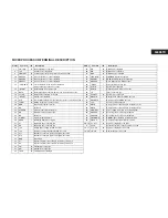 Предварительный просмотр 11 страницы Onkyo R-805TX Service Manual