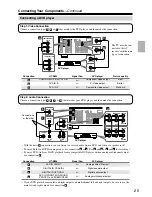 Preview for 25 page of Onkyo SKB-530 Instruction Manual