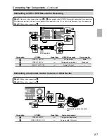 Preview for 27 page of Onkyo SKB-530 Instruction Manual